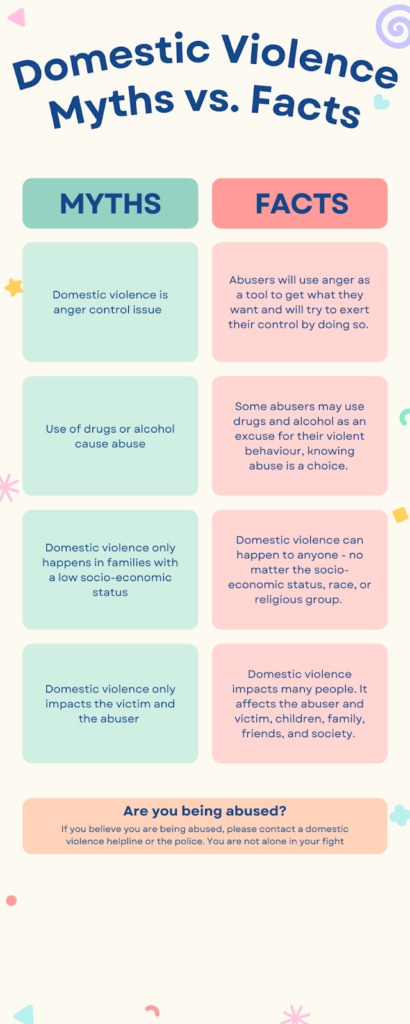 Abuse: Myth vs. Fact 